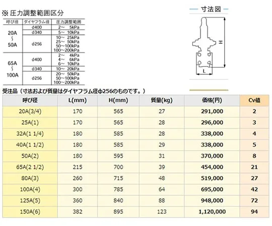 64-3834-56　FC/SUS Primary Pressure Regulating Valve Flange/Micropressure Gas　GD-4R-20A