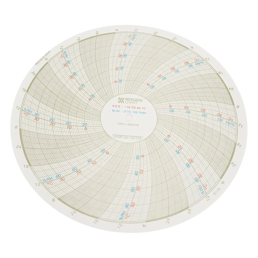 1-5514-14　Thermo-Hygro Recorder Recording Paper　1A11CE