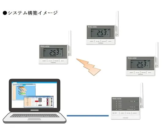 62-2691-42　Temperature Monitoring System For Specimen Management For Clinical Laboratory　MD8000