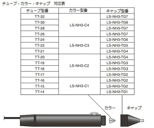 61-3588-76　Cap For Tubing Dispenser Ejecting Pen　LS-NH3-TG1