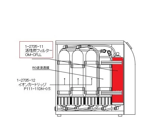 1-2735-11　Replacement Activated Carbon Filter For Ultrapure Water Generation Unit　OM-CFLL