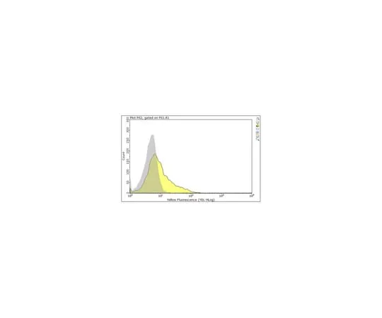 62-8369-16　Anti-CD27 Antibody, clone RM27-3E5　04-1475-I