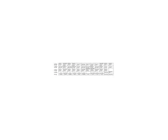 62-8463-09　Anti-acetyl Histone H3 Antibody (Lys 64)　ABE1057