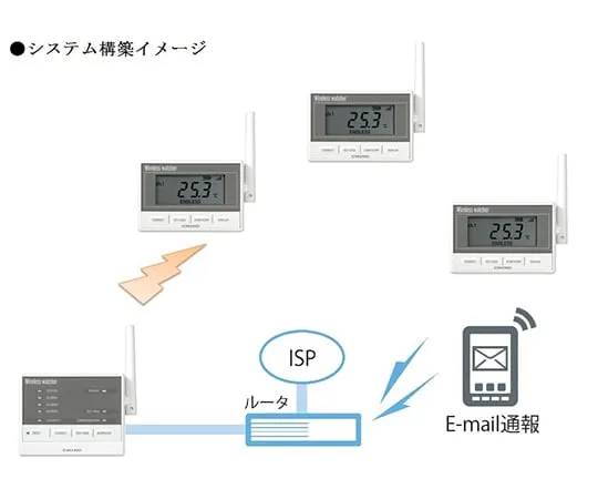 62-2691-40　Pc-Less Alarm Monitoring System　MD8000