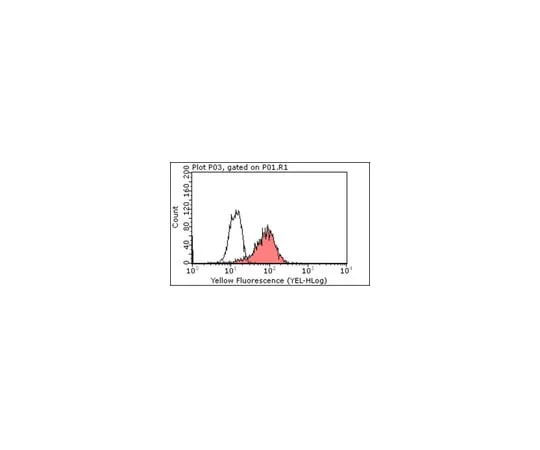 62-8369-59　Anti-IL-18, clone 12E7.1; 100 μg　04-1585