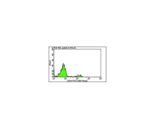 62-8484-34　Milli-Mark(TM) Anti-CD19 -FITC, clone HD37; 100 tests　FCMAB184F