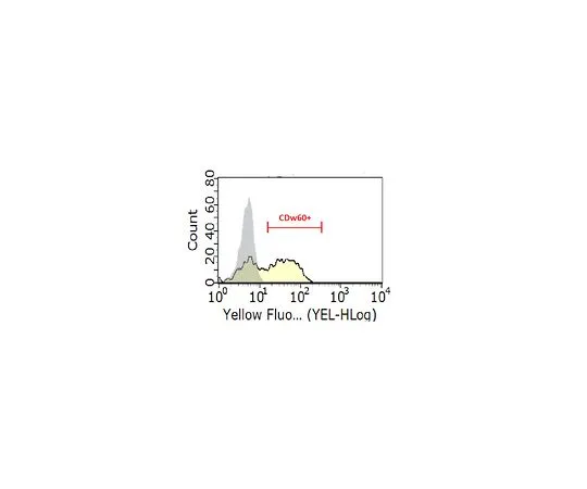 62-8513-22　Anti-GD3, 9-O-acetyl Antibody, clone UM4D4　MABF978