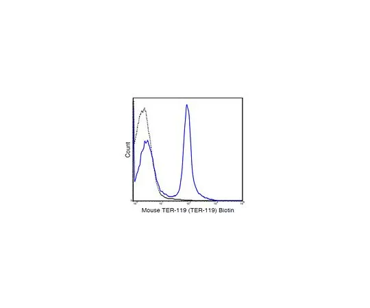 62-8513-64　Anti-TER-119 (mo***), clone TER-119, biotin conjugate Antibody　MABF1432