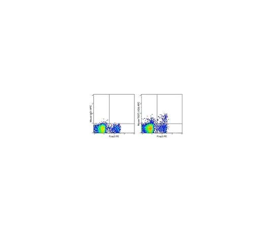 62-8513-50　Anti-TIGIT (mo***), APC, clone 1G9 Antibody　MABF1416