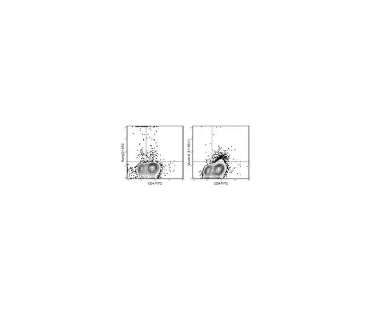 62-8514-26　Anti-IL-4 (mo***), APC, clone 11B11 Antibody　MABF1503