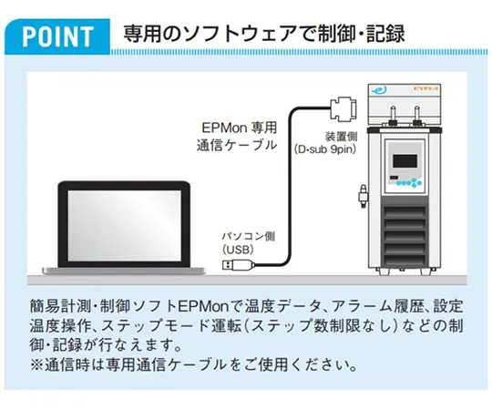 65-0570-73　EPMon dedicated communication cable