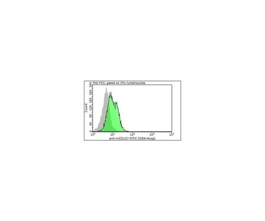 62-8510-30　Anti-CD127 (IL-7Ra) (mo***), FITC, clone A7R34　MABF380