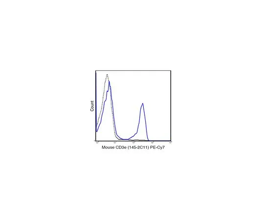 62-8514-99　Anti-CD3e (Mo***), PE-Cy7, clone 145-2C11 Antibody　MABF1581
