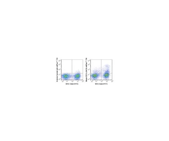 62-8514-25　Anti-CD11c (Mo***), redFluor(TM) 710, clone N418 Antibody　MABF1502