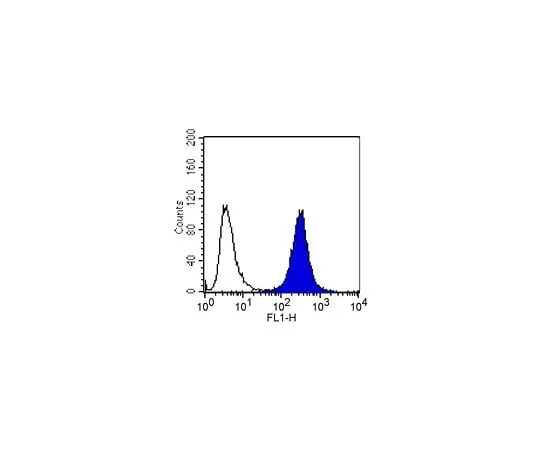 62-8492-38　Anti-Integrin Alpha3, Clone P1B5, Azide Free; 100 μg　MAB1952Z