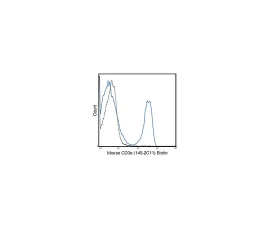 62-8514-98　Anti-CD3e (Mo***), clone 145-2C11, biotin conjugate Antibody　MABF1580