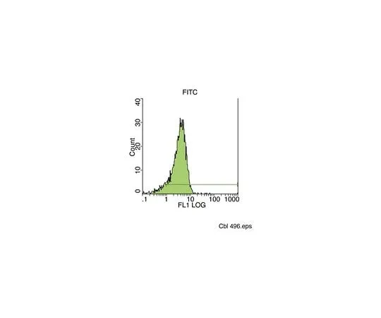 62-8479-91　Anti-CD34 Class II, clone QBEND/10; 100 μg　CBL496