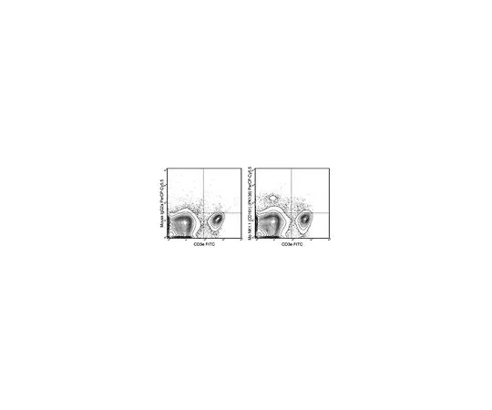 62-8514-18　Anti-CD161 (NK1.1) (mo***), PerCP-Cy5.5, clone PK136 Antibody　MABF1493