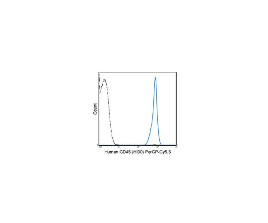 62-8515-07　Anti-CD45 (human), PerCP-Cy5.5, clone HI30 Antibody　MABF1602