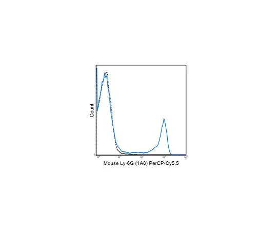 62-8512-41　Anti-Ly-6G (mo***), PerCP-Cy5.5, clone 1A8　MABF738