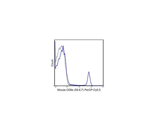 62-8514-66　Anti-CD8a (Mo***), PerCP-Cy5.5, clone 53-6.7 Antibody　MABF1547