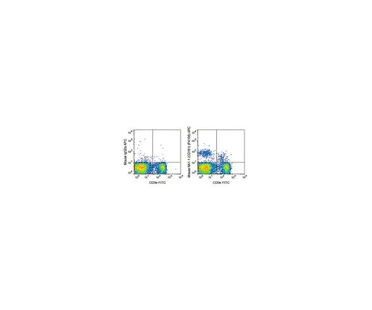 62-8514-13　Anti-CD161 (NK1.1) (mo***), APC, clone PK136 Antibody　MABF1488
