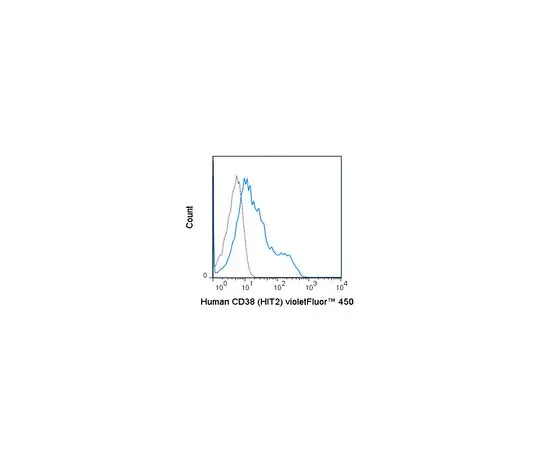 62-8515-21　Anti-CD38 (human), violetFluor(TM) 450, clone HIT2 Antibody　MABF1628