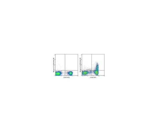 62-8514-32　Anti-IL-2 (mo***), PE, clone JES6-5H4 Antibody　MABF1509