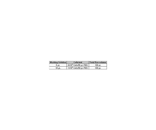 62-8483-87　Milli-Mark Anti-Ki67, clone Ki-S5 APC conjugate; 100 tests　FCMAB103AP