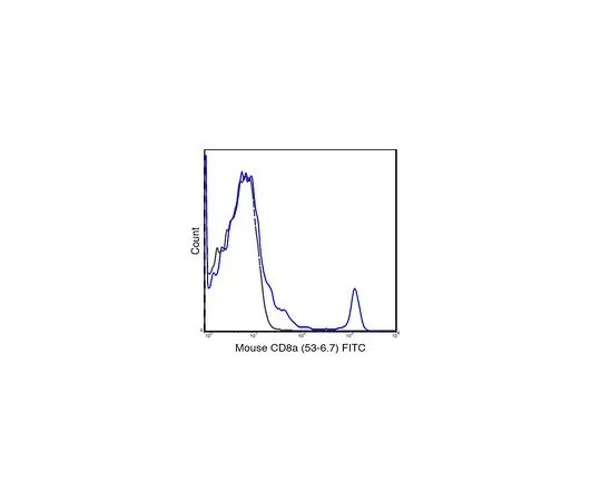 62-8514-61　Anti-CD8a (Mo***), FITC, clone 53-6.7 Antibody　MABF1542