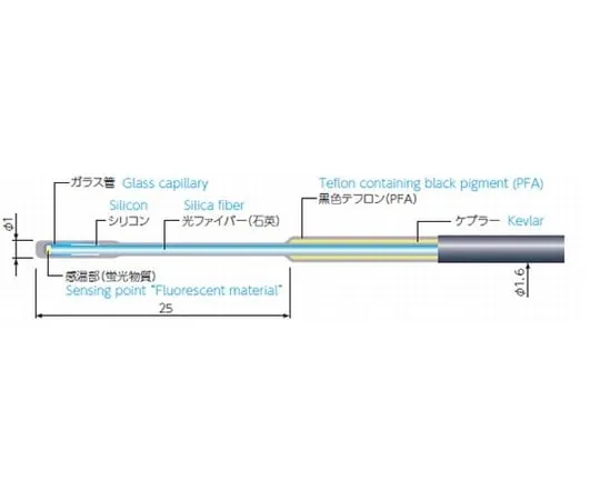65-3536-48　Fluorescent Optical Fiber Thermometer Dedicated Sensor Cable Length: 2 m Compatible Model: FL Series　FS100-2M