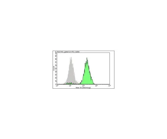 62-8510-20　Anti-CD11c (human), PE-Cy7, clone 3.9　MABF369