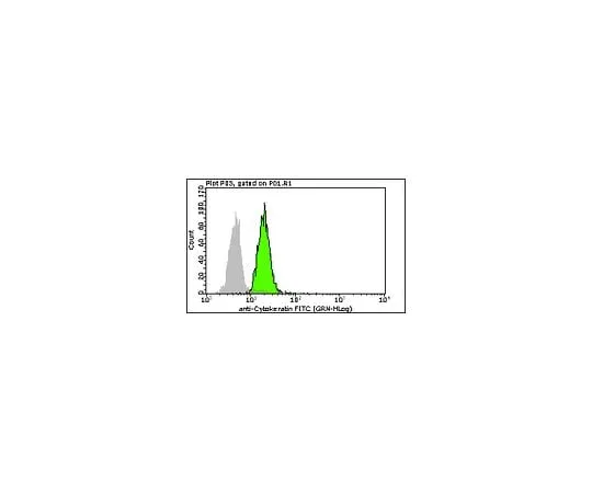 62-8484-98　Milli-Mark(TM)Anti-Cytokeratin 5, 6-FITC, clone D5/16B4; 100 tests　FCMAB291F