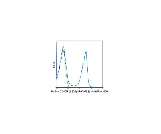 62-8512-13　Anti-CD45R (B220) (human/mo***), violetFluor(TM) 450, clone RA3-6B2　MABF607