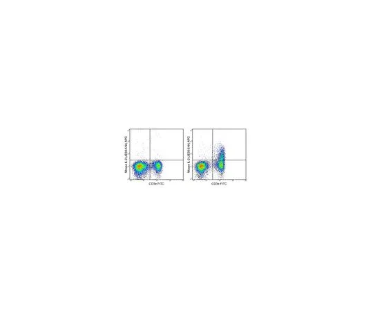 62-8514-29　Anti-IL-2 (mo***), APC, clone JES6-5H4 Antibody　MABF1506