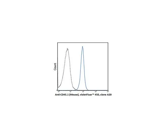 62-8513-95　Anti-CD45.1 (Mo***), violetFluor(TM) 450, clone A20 Antibody　MABF1469