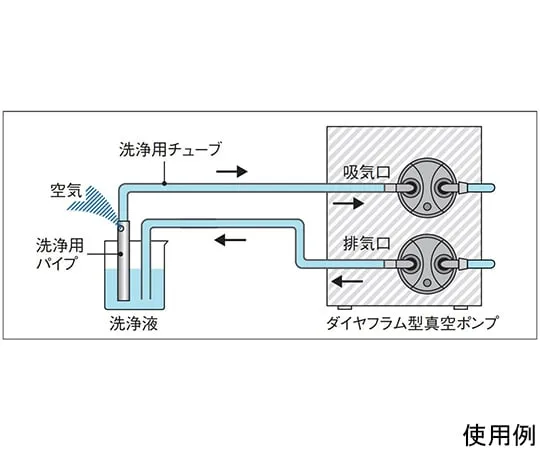 65-0573-42　Cleaning tube set (for NVP type)