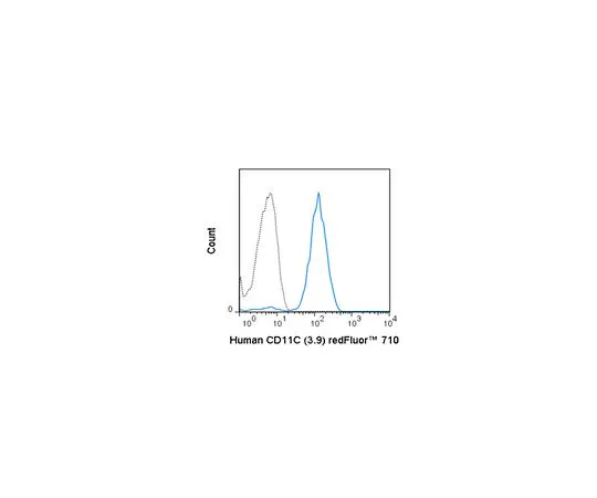 62-8515-15　Anti-CD11c (human), redFluor(TM) 710, clone 3.9 Antibody　MABF1617