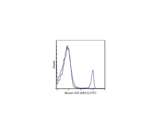 62-8510-58　Anti-CD4 (mo***), clone GK1.5　MABF415