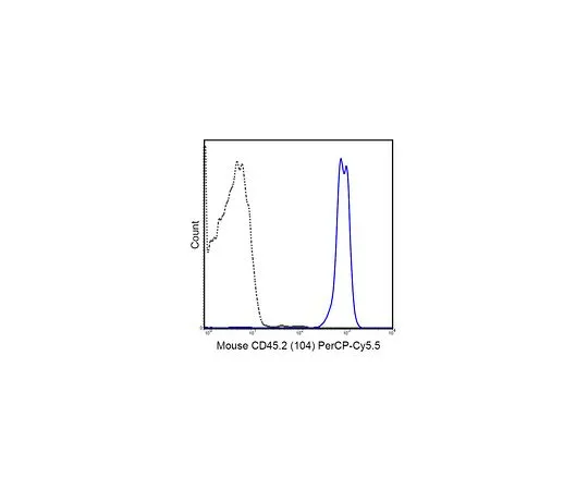 62-8512-06　Anti-CD45.2 (mo***), PerCP-Cy5.5, clone 104　MABF600