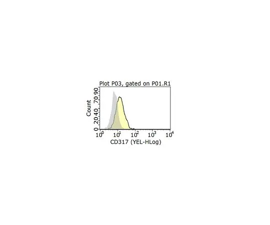 62-8513-23　Anti-Bst2 Antibody, clone 44E9　MABF979