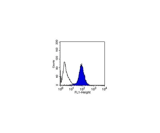 62-8492-81　Anti-Integrin alpha5beta1, clone HA5; 100 μg　MAB1999