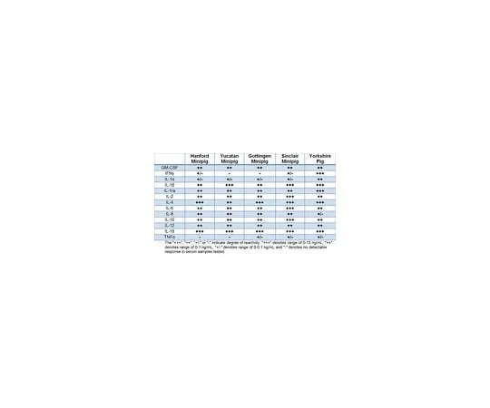 62-8548-89　MILLIPLEX MAP Porcine Cytokine/Chemokine Magnetic Bead Panel - Premixed 13 Plex　PCYTMG-23K-13PX