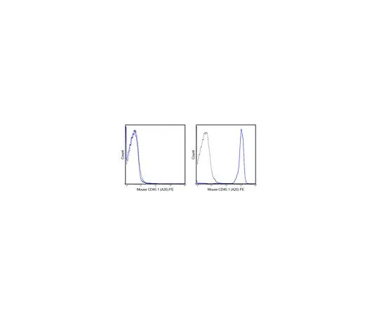 62-8510-73　Anti-CD45.1 (mo***), PE, clone A20　MABF430