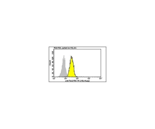 62-8485-31　Milli-Mark(R) Anti-Tie2/TEK-PE, clone Ab33; 100 tests　FCMAB404PE