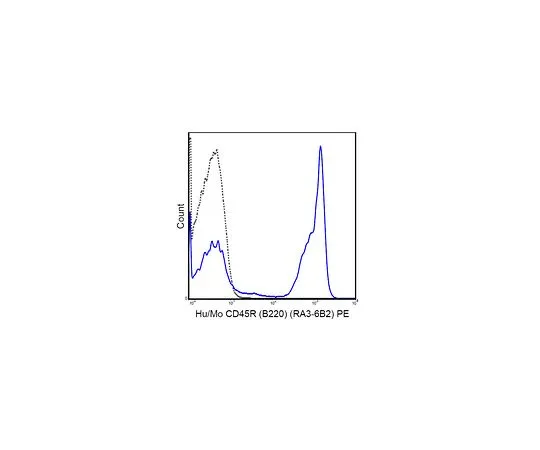 62-8512-08　Anti-CD45R (B220) (human/mo***), PE, clone RA3-6B2　MABF602