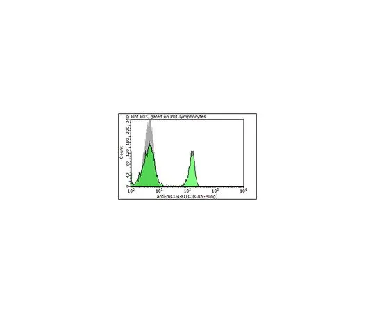 62-8510-55　Anti-CD4 (mo***), FITC, clone GK1.5　MABF412