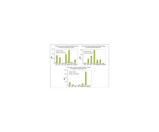 62-8538-74　7-Plex Early Apoptosis Magnetic Bead Kit　48-669MAG