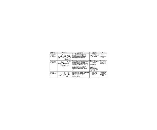62-8435-35　Proteasome Inhibitor Set I　539164-1SET