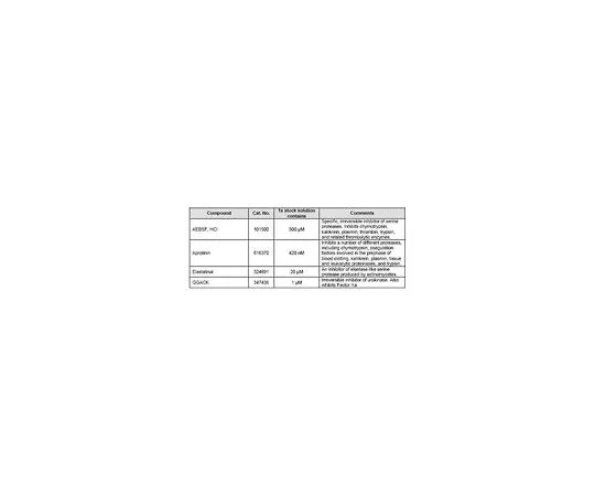 62-8437-82　Serine Protease Inhibitor Cocktail Set I　565000-1VL